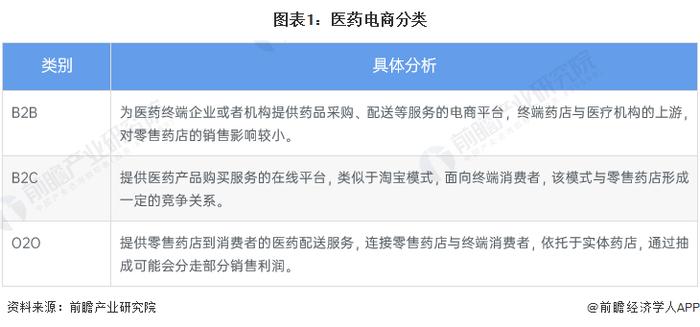 2023年中国医药电商行业发展现状及市场规模分析 交易规模直逼2000亿元大关【组图】