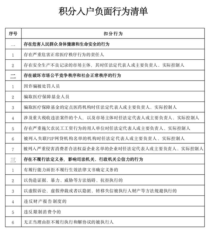 速看！深圳积分入户最新办法来了，这项最高加30分