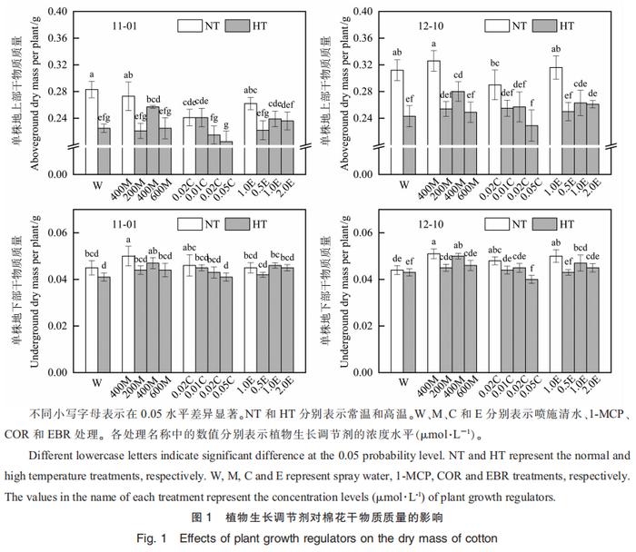 棉花学报 | 几种植物生长调节剂对棉花耐高温性能的调控效应