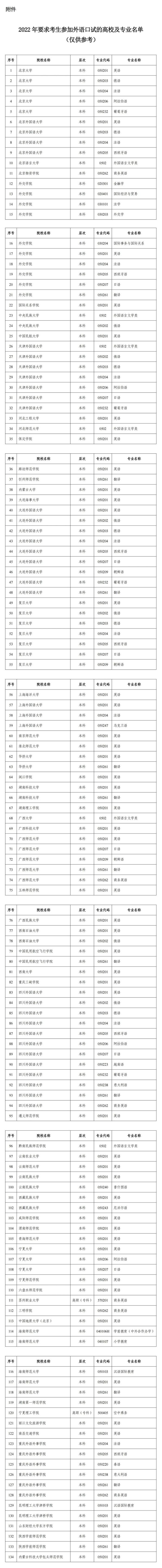 提醒！2023年陕西高考外语口试网上报名截止12日