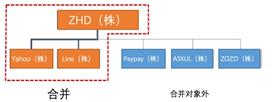 日本版微信和百度二合一 将带来什么整合效应？