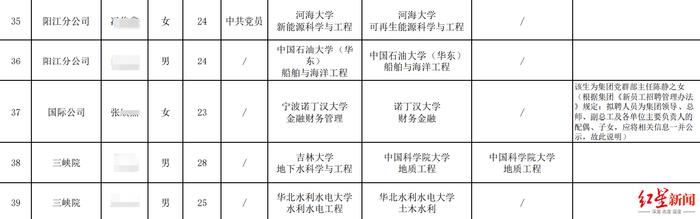 长江设计集团回应拟招聘人员备注“主任之女”：按规定公示，未接到举报