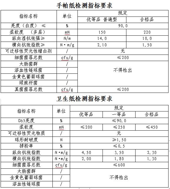 广西消委会公布26个品牌手帕纸卫生纸比较试验结果