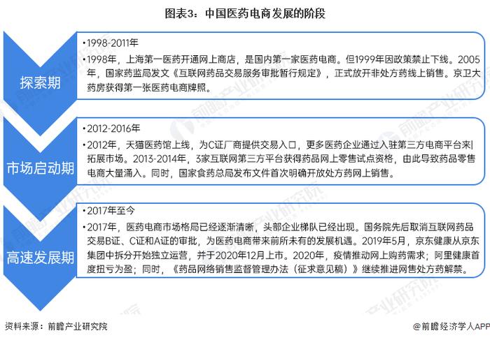 2023年中国医药电商行业发展现状及市场规模分析 交易规模直逼2000亿元大关【组图】