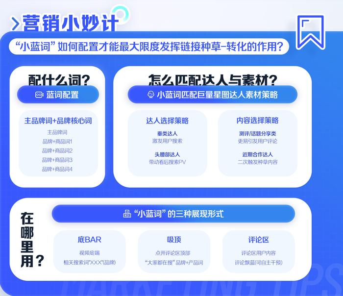 我们研究了11个品牌案例，终于发现在抖音降本增效的秘诀