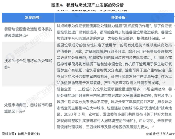 2023年中国餐厨垃圾处理行业市场现状和发展前景分析 2027年市场空间或将超过1.28亿吨【组图】