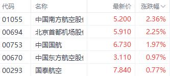 港股三大指数集体收跌 知乎单日大涨近40%