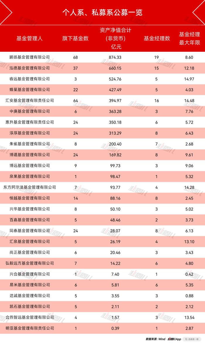 都是辞职创业，有人风生水起，有人步履蹒跚