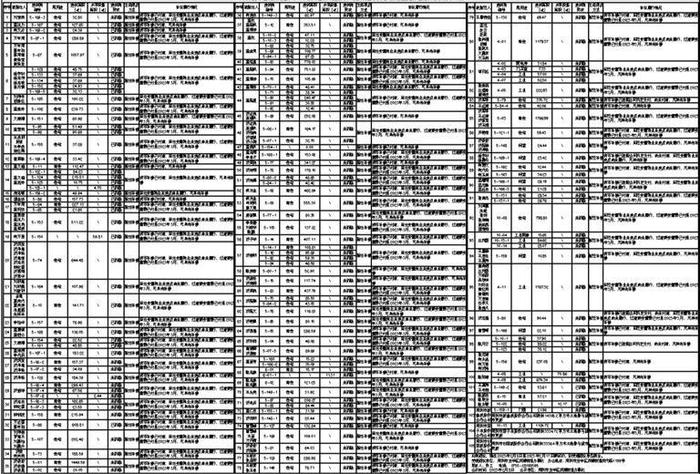 深圳市龙华区观澜街道君子布君新片区城市更新单元土地、建筑物权属及单一主体形成情况公示