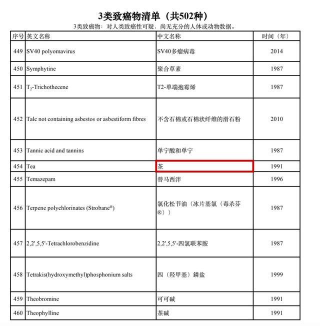 染发剂究竟会不会致癌？几十块和几百块的染发剂，究竟有什么区别？