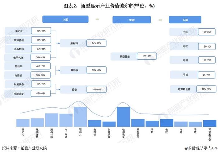 【建议收藏】重磅！2023年重庆市新型显示产业链全景图谱(附产业政策、产业链现状图谱、产业资源空间布局、产业链发展规划)
