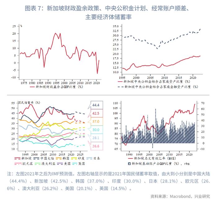 【今日推荐】新加坡元汇率分析框架