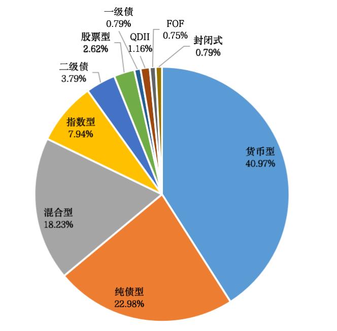 济安金信2022年四季度公募基金公司评级发布：54家获各单项类型产品管理能力五星评级