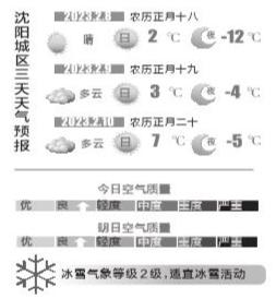 近期天气持续向暖 周日冷空气杀回马枪