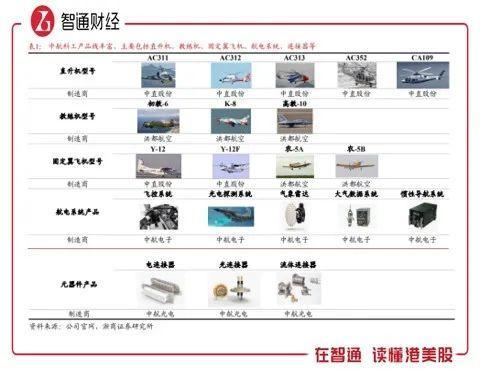 港股的这只军工重组概念股会爆火吗？