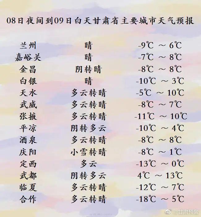 今年首场降雪波及甘肃53个县区！兰州发布寒潮蓝色预警信号