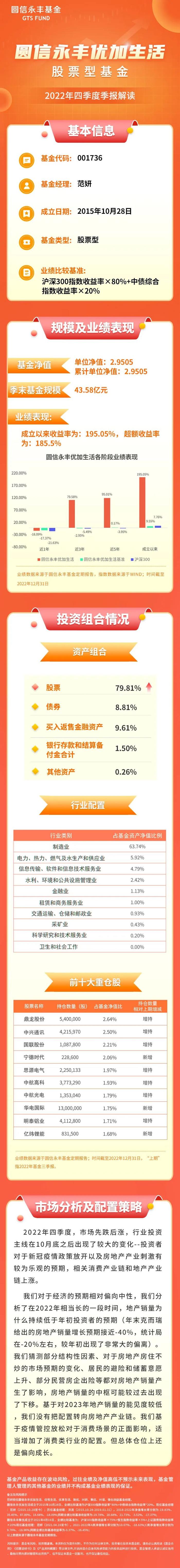 圆信永丰优加生活股票型基金2022年四季报解读