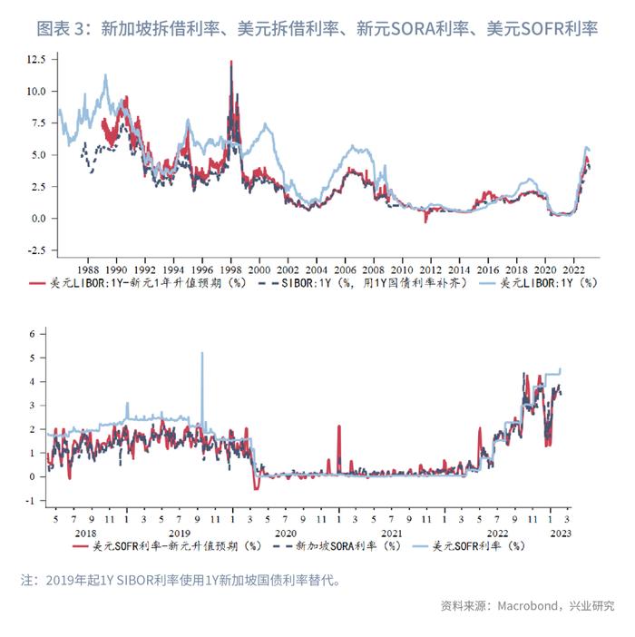 【今日推荐】新加坡元汇率分析框架