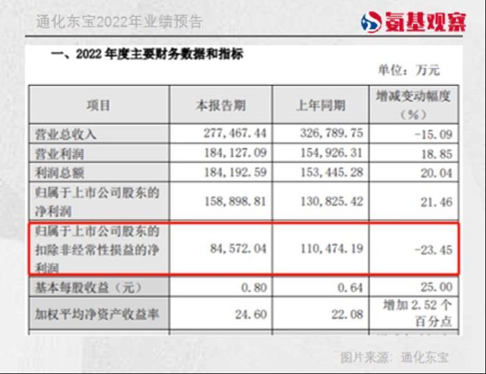 胰岛素集采第一年，“下降”是关键词