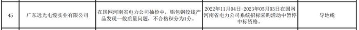 导地线产品质量不合格，广东远光电缆实业有限公司被国网河南暂停中标资格6个月