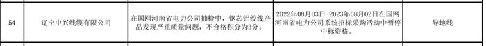 产品发现严重质量问题，辽宁中兴线缆有限公司被国网河南暂停中标资格12个月