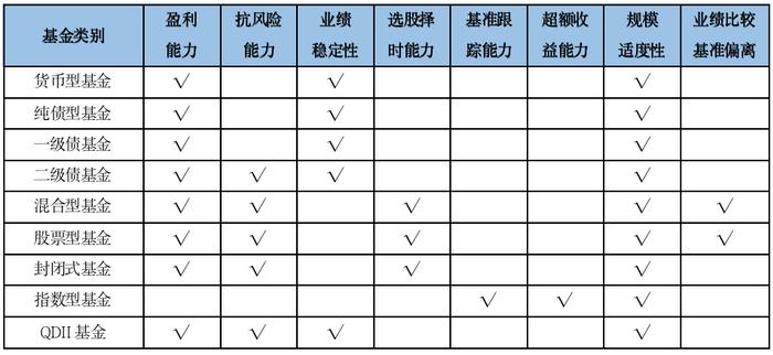 济安金信2022年四季度公募基金公司评级发布：54家获各单项类型产品管理能力五星评级