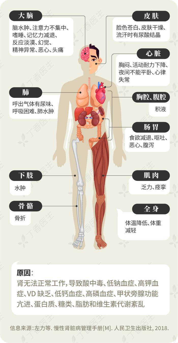 死亡率比肝癌还高的疾病，两类人特别要注意