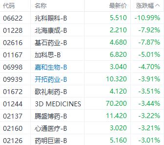 港股三大指数集体收跌 知乎单日大涨近40%