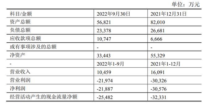 收购对价是货币资金总额近16倍 贝瑞基因放弃肿瘤检测联营企业股权收购权