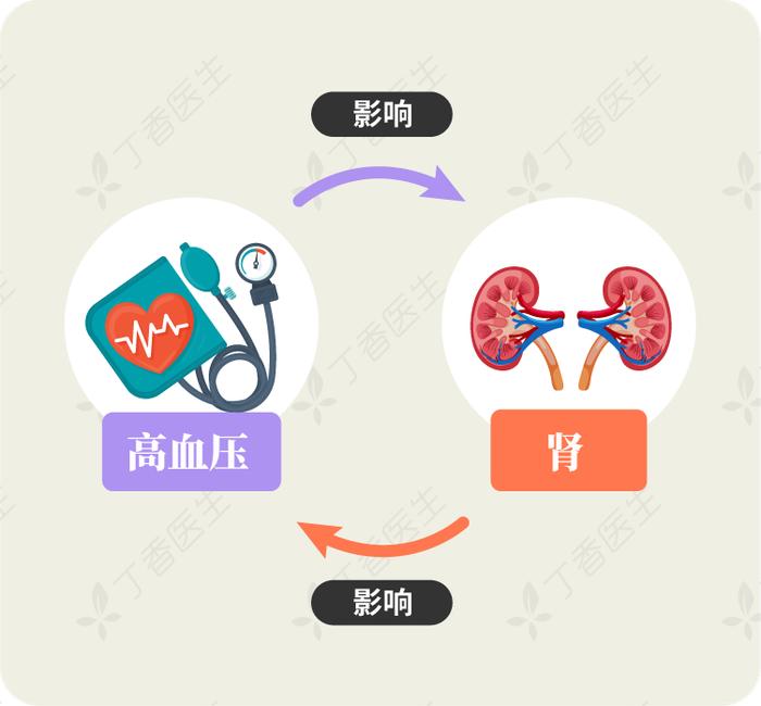 死亡率比肝癌还高的疾病，两类人特别要注意