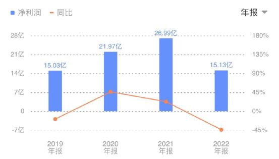 财报解读丨2022财年业绩下滑，摊上不少事的动视暴雪出路在哪？