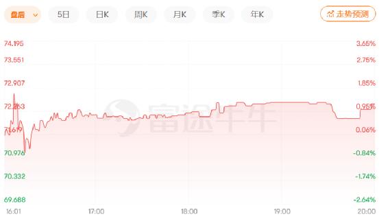 财报解读丨2022财年业绩下滑，摊上不少事的动视暴雪出路在哪？