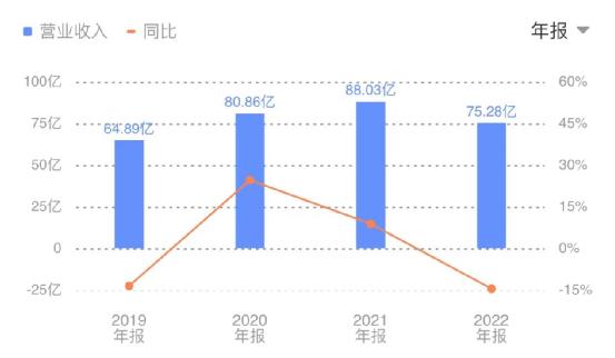 财报解读丨2022财年业绩下滑，摊上不少事的动视暴雪出路在哪？