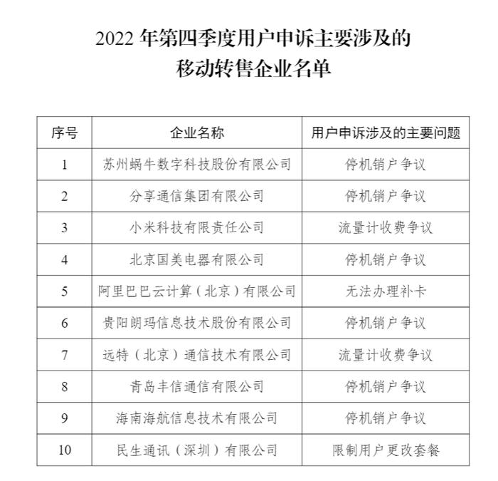 工信部通报2022年Q4用户申诉主要涉及的10家移动转售企业名单