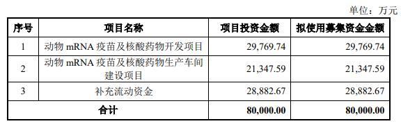 生物股份拟定增募不超8亿 董事长张翀宇等管理层收购