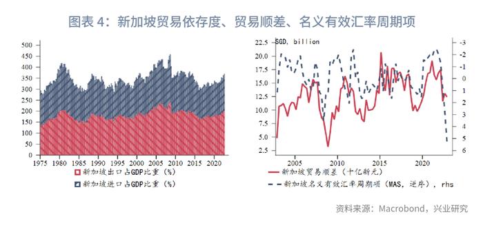 【今日推荐】新加坡元汇率分析框架