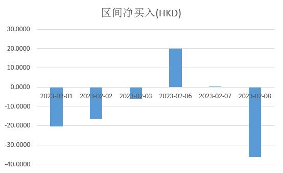 港股三大指数集体收跌 知乎单日大涨近40%