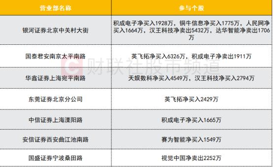 【数据看盘】“宁王”连续21日获北向净买入创新记录 一新股获机构抢筹7%流通盘