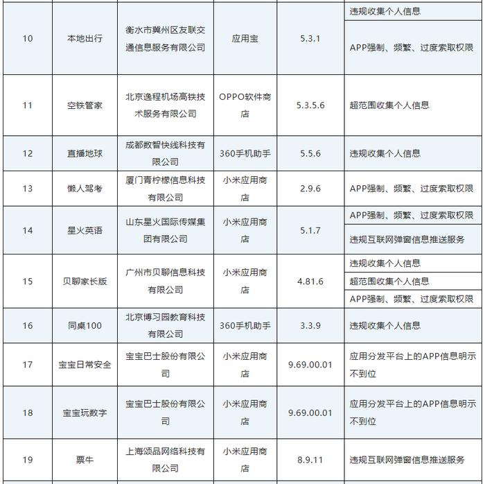 工信部通报今年第一批侵权APP及SDK，涉及掌上公交、屈臣氏等