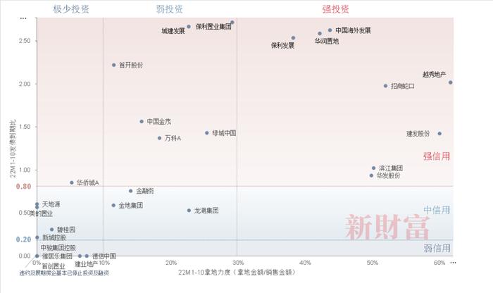 广发证券乐加栋：经历20年最大挑战，房企洗牌接近尾声！供给端孕育十年一遇投资良机