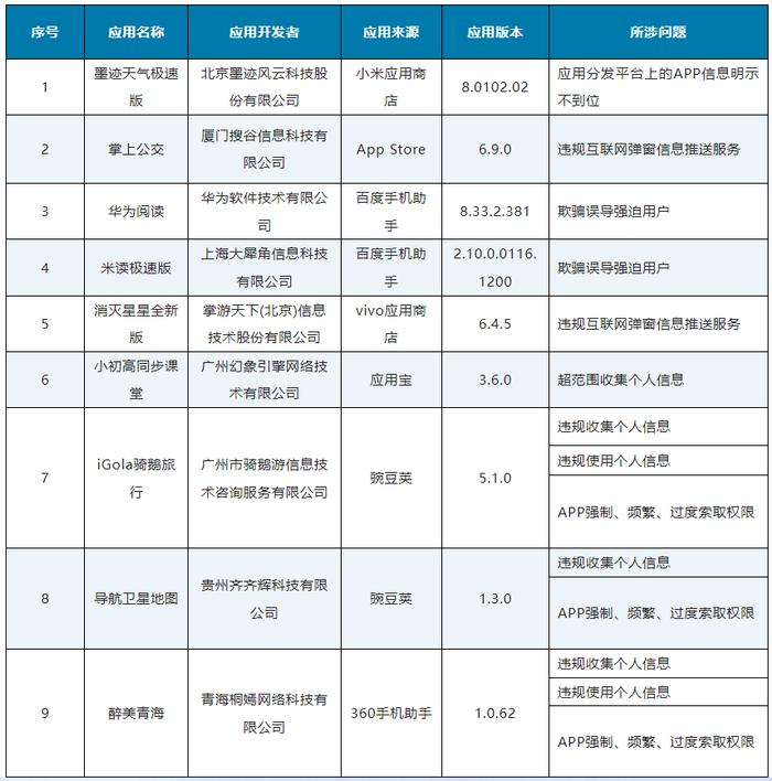 工信部通报今年第一批侵权APP及SDK，涉及掌上公交、屈臣氏等