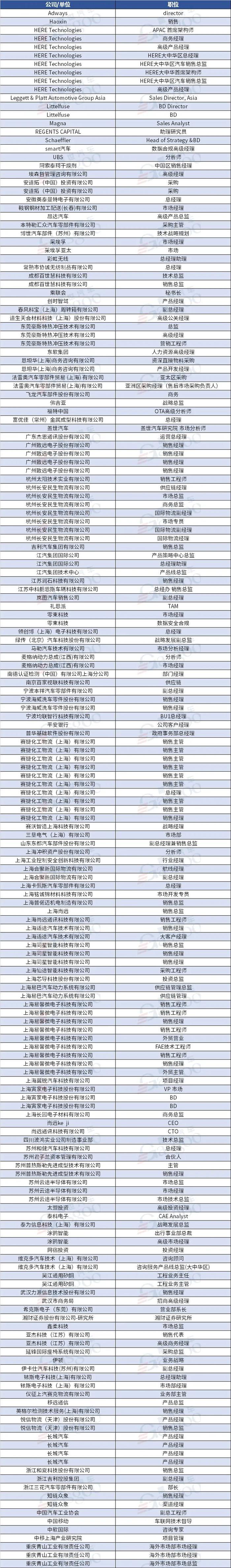 福特、长城、吉利、江淮等确认参会（内含参会名单） | 盖世汽车2023中国汽车及零部件出海高峰论坛