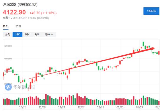 210亿美元！海外投资者买爆中国资产 年初资金流入创记录