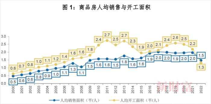 广发证券乐加栋：经历20年最大挑战，房企洗牌接近尾声！供给端孕育十年一遇投资良机