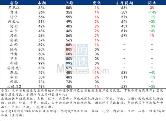 Mysteel解读：潮粮上量题材交易未止，玉米价格走势偏弱