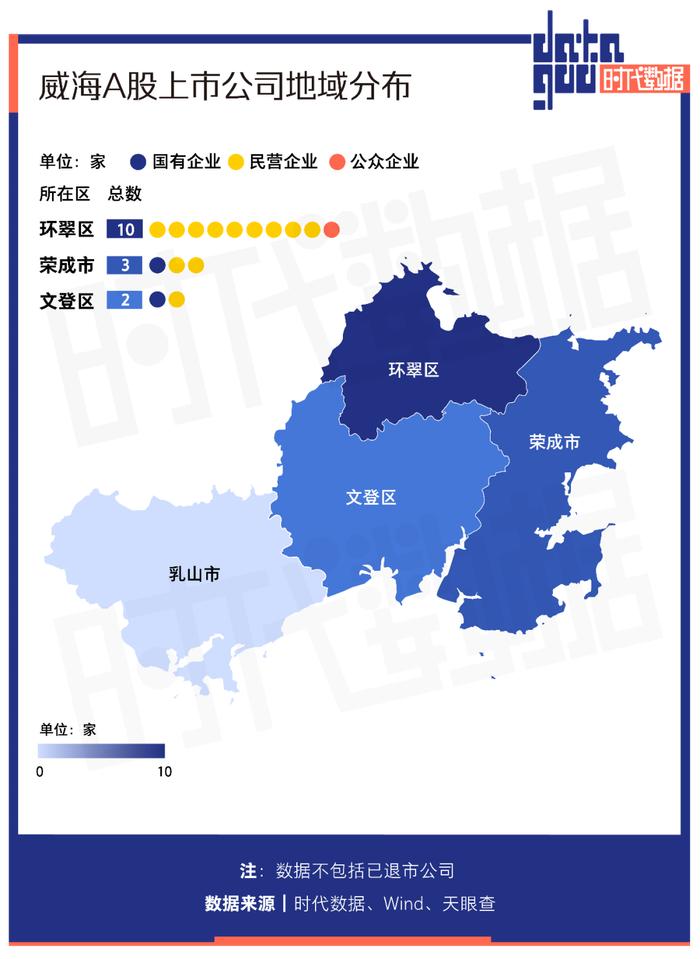 A股资本地图威海篇：15家公司上市，市值逾两千亿