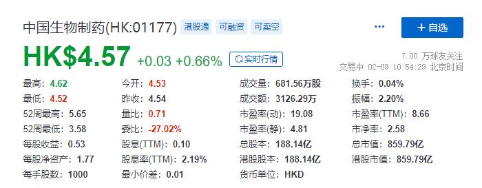 中国生物制药：终止上市辅导，不再继续进行科创板上市