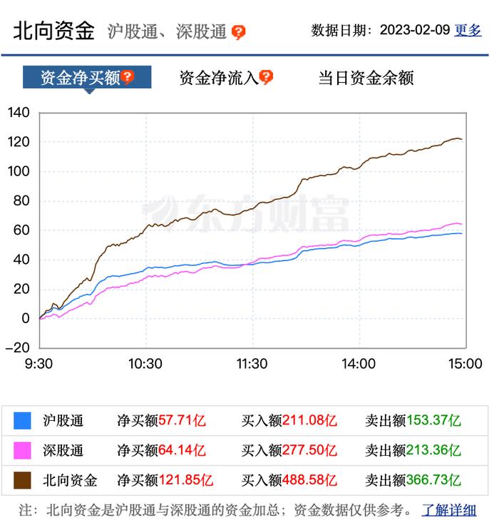 重磅传闻“引爆”A股！境外资金大逆转！后市两大方向怎么选？