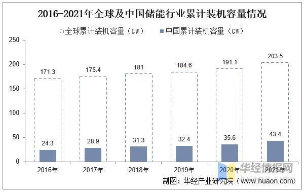 2022年全球及中国熔盐储能行业现状、市场竞争格局及未来发展趋势