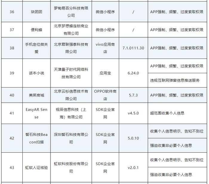 工信部通报今年第一批侵权APP及SDK，涉及掌上公交、屈臣氏等